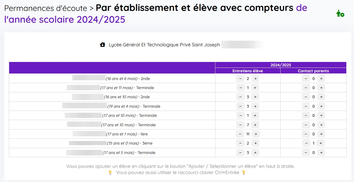 Vue à compteurs des permanences : pour chaque élève, le nombre d'entretiens menés et de contacts avec les parents sur l'année