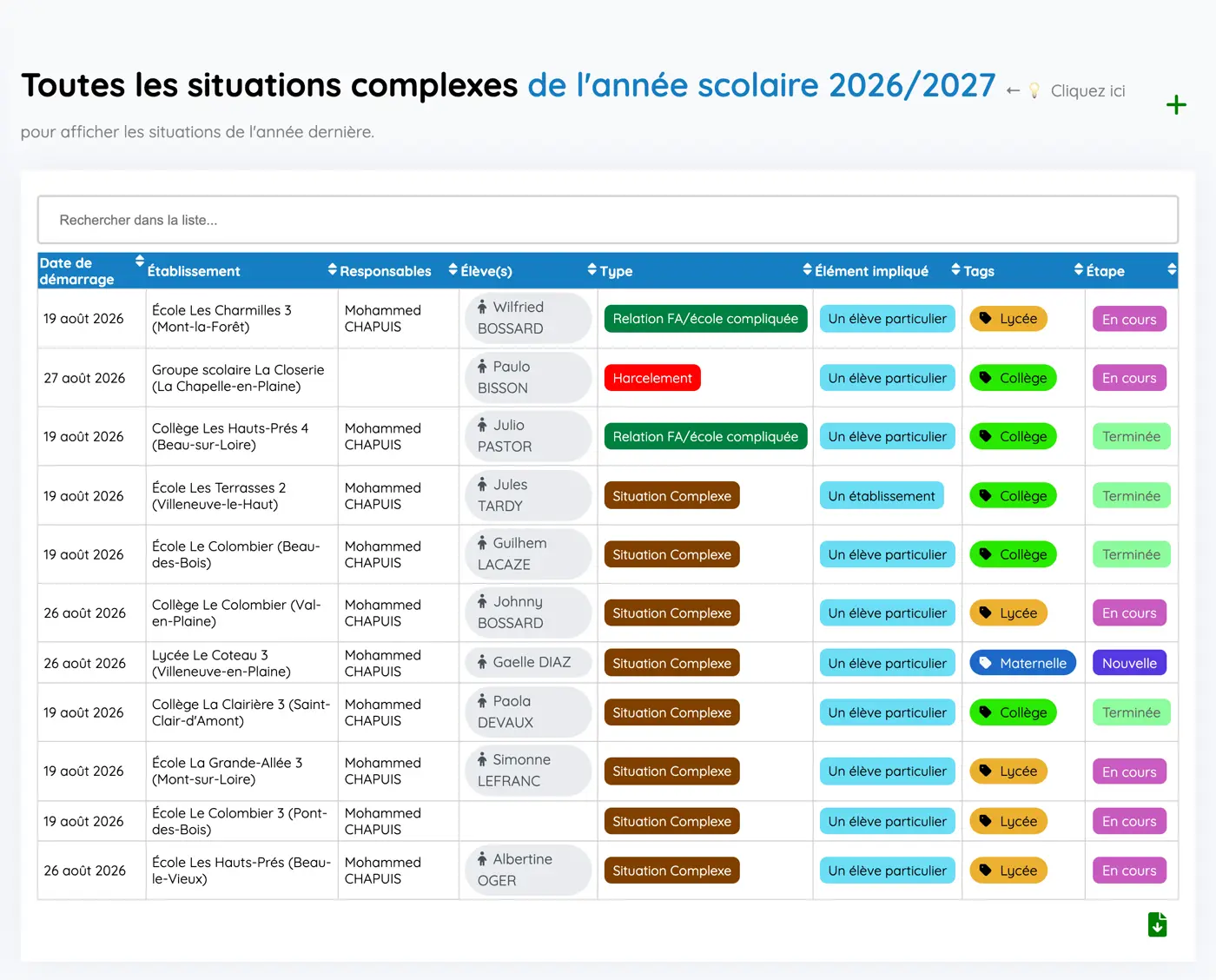 Tableau des situations complexes : date de démarrage, établissement, responsables, élèves impliqués, type et étape
